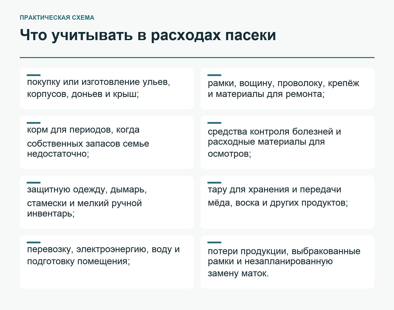 Что учитывать в расходах пасеки