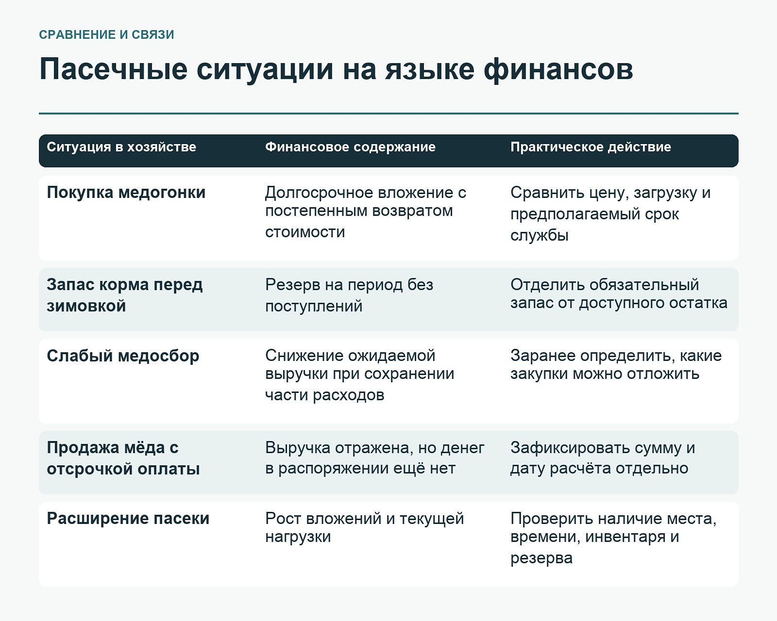 Пасечные ситуации на языке финансов